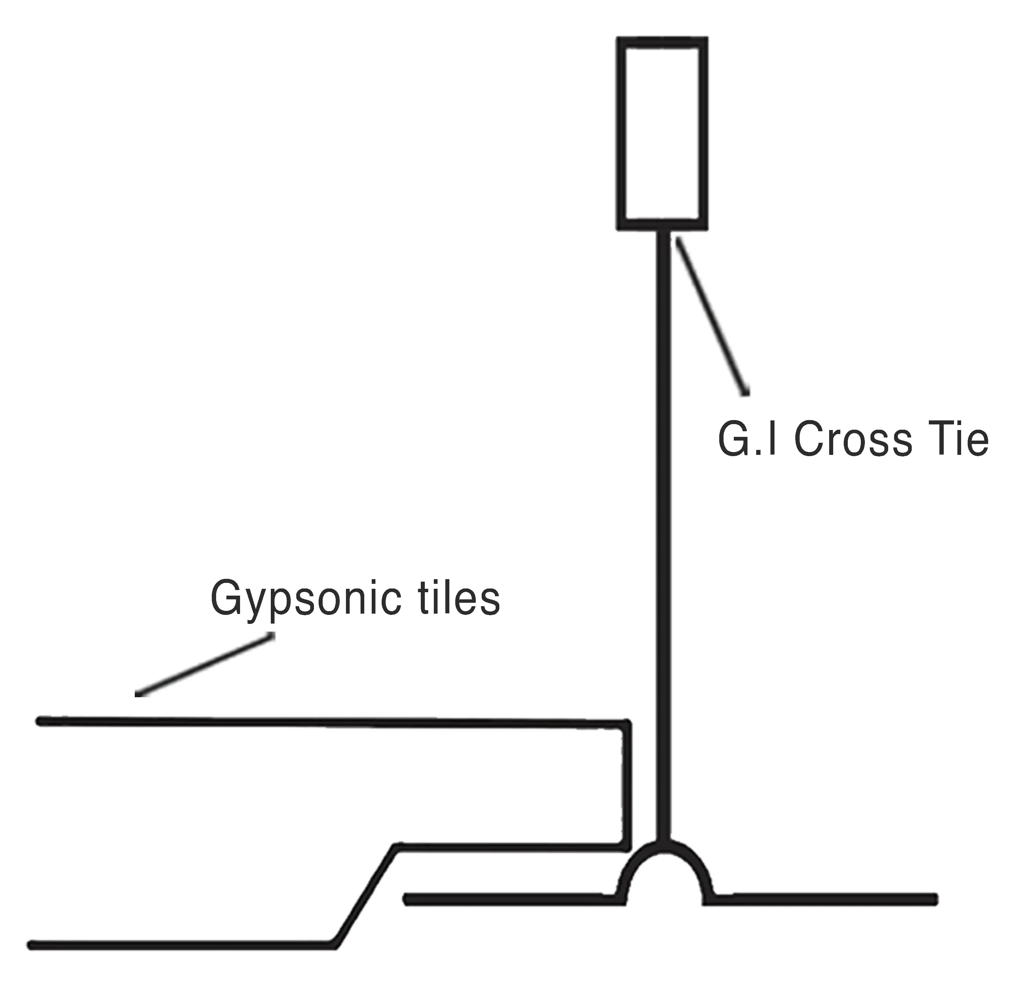 T-Grid System